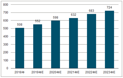 鱼台2023年中国无纺布行业全景图谱